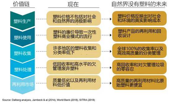 5种解决全球塑料问题的方法