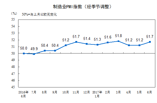 一年以来中国制造业pmi指数变化趋势