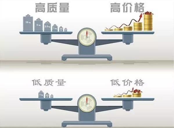 质量与价格成正比